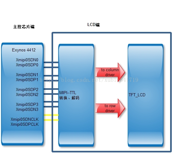 strRedisTemplate 获取ttl时间 ttl output_TFT_09