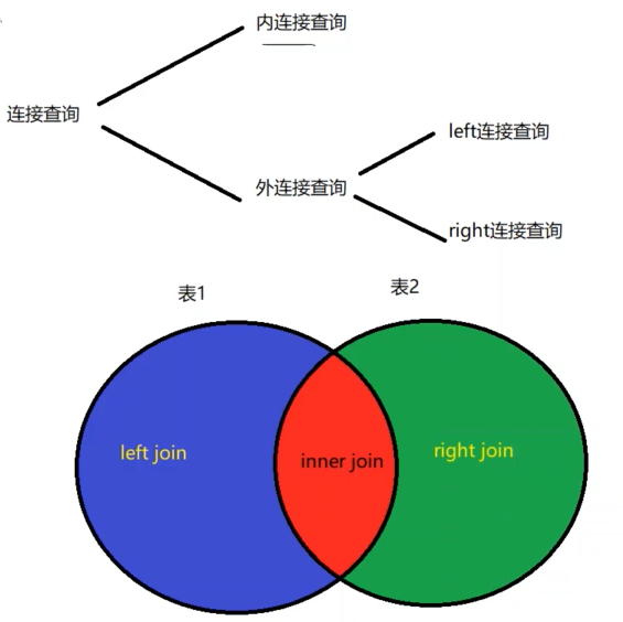 mysql 我想知道库里面哪些表字段包含某些关键字 mysql数据库所有关键字_sql