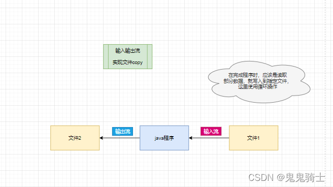 java层 设备节点 java节点类_输入流_03