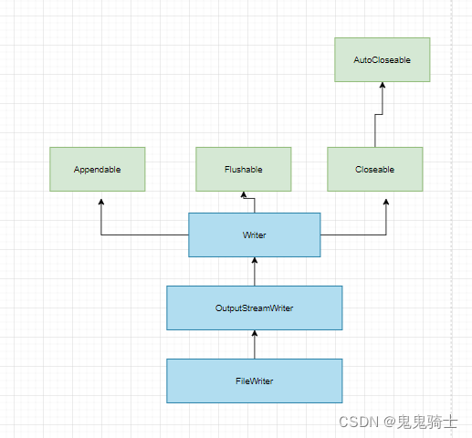 java层 设备节点 java节点类_后端_04