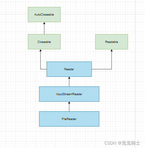 java层 设备节点 java节点类_java层 设备节点_05