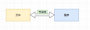 java层 设备节点 java节点类_开发语言_06