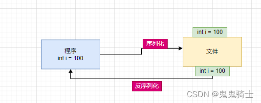 java层 设备节点 java节点类_后端_11