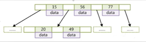 mysql根据结束下标截取 mysql获取下标_MySQL_04