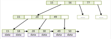 mysql根据结束下标截取 mysql获取下标_java_05