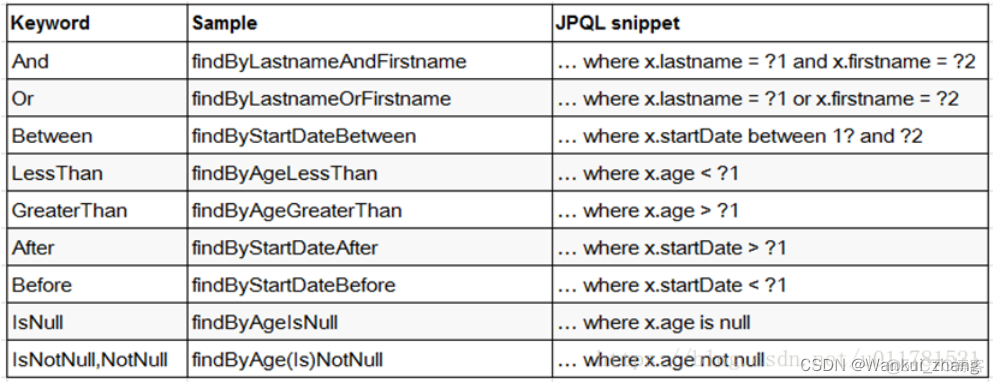 mongodb 没有clusters mongodb not in_User_04