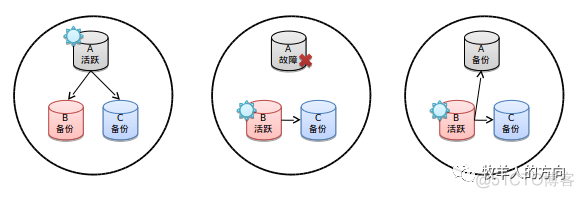 mongodb 3个副本集 mongodb有哪三种集群部署模式_mongodb_02