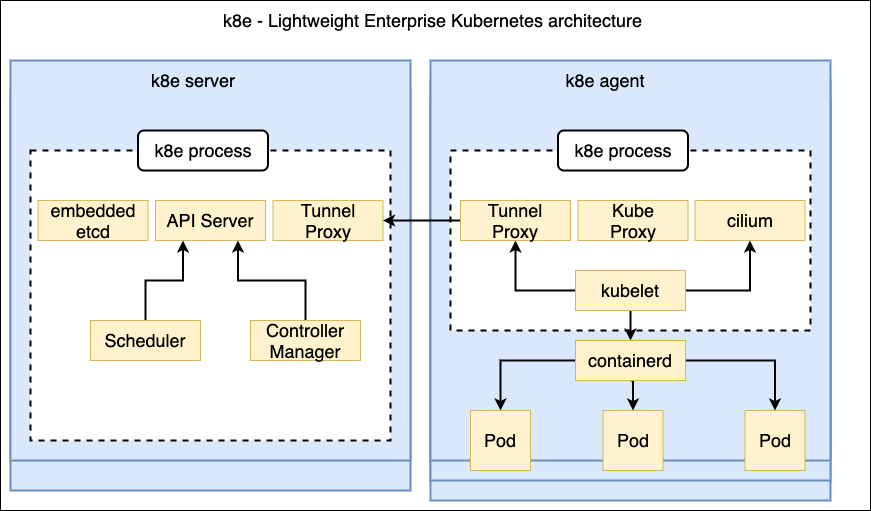 kubernetes从哪个版本开始不支持docker kubernetes发行版_Kubernetes