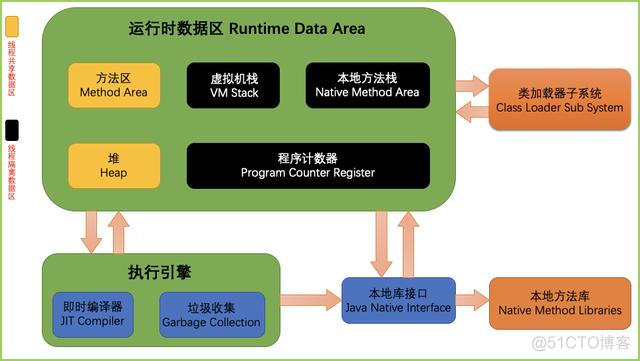 JAVAJVM 结构 jvm通俗易懂_JAVAJVM 结构_02