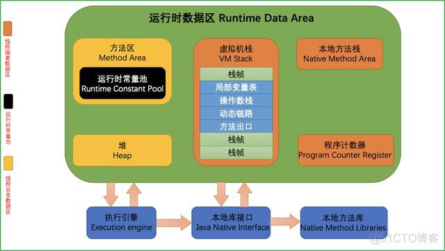 JAVAJVM 结构 jvm通俗易懂_jvm是什么_04