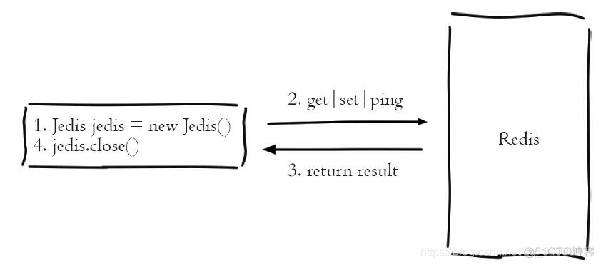 Redis 的 jedis 和 redission redistemplete 对比 redis与jedis_java_02