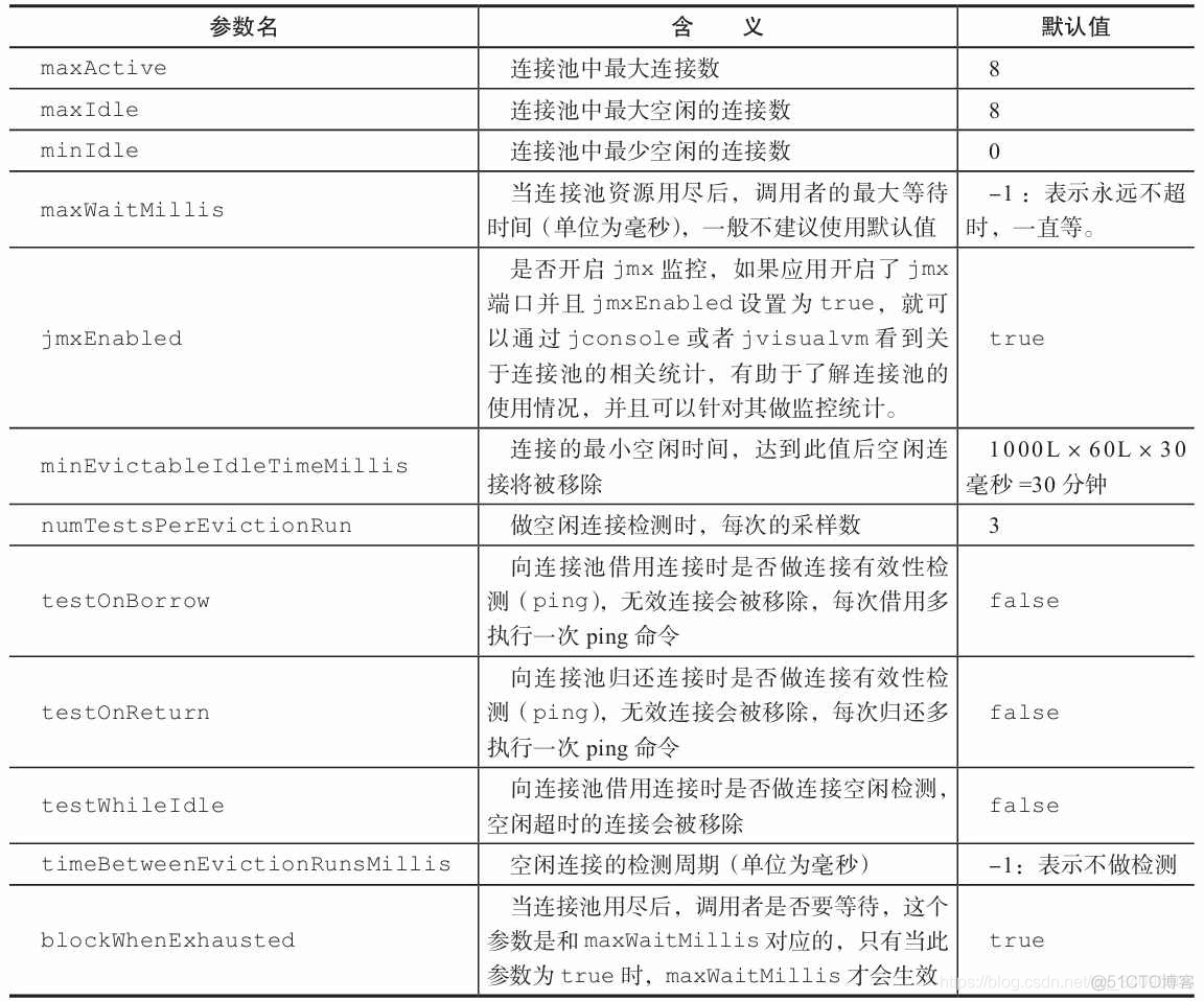 Redis 的 jedis 和 redission redistemplete 对比 redis与jedis_连接池_05