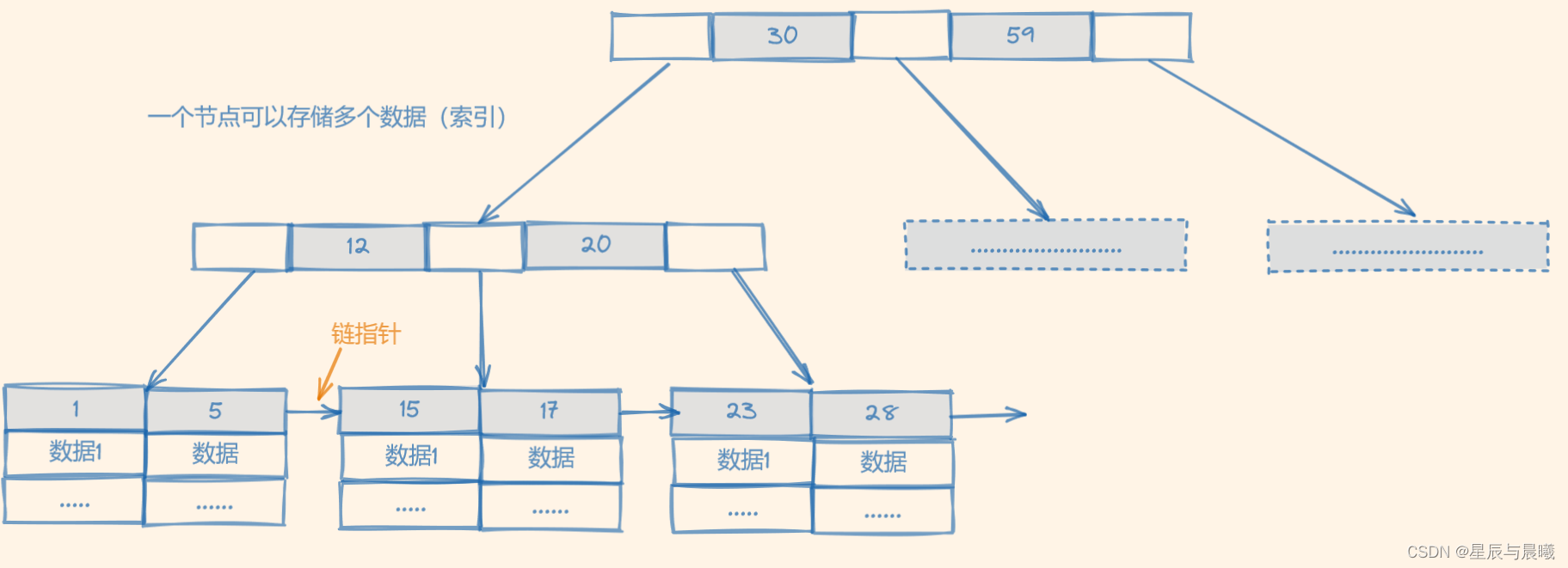 mysql索引查询 mysql使用索引查询sql语句_数据