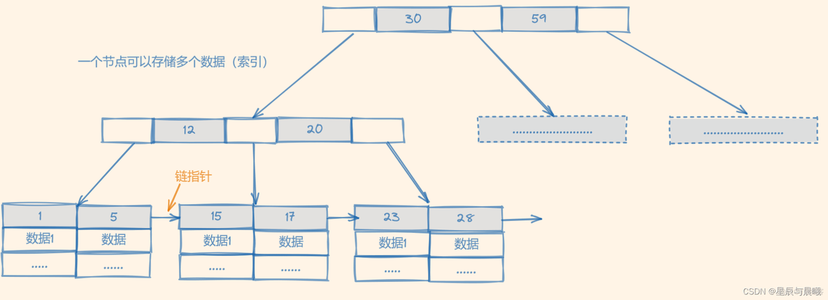 mysql索引查询 mysql使用索引查询sql语句_开发语言