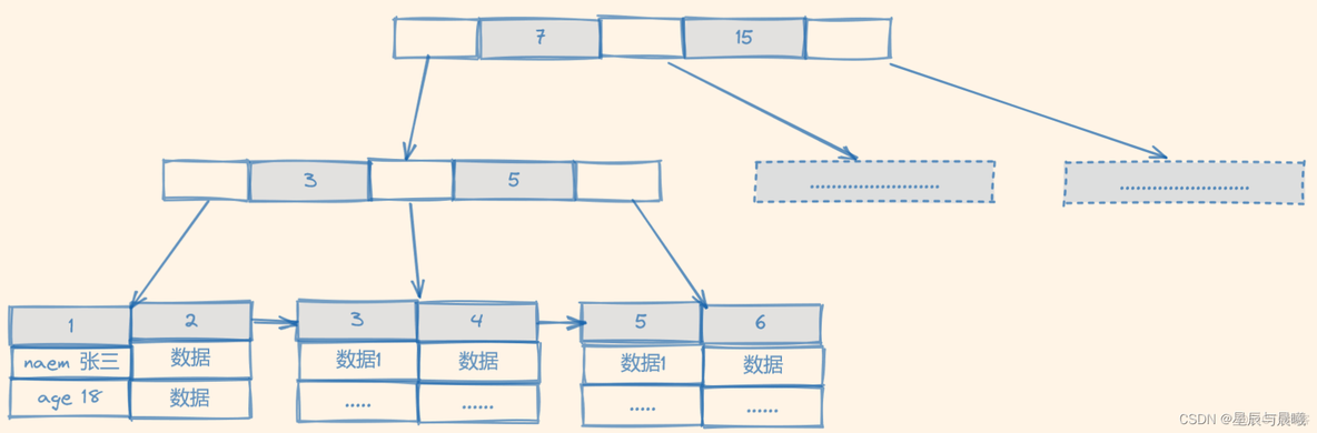 mysql索引查询 mysql使用索引查询sql语句_mysql索引查询_02