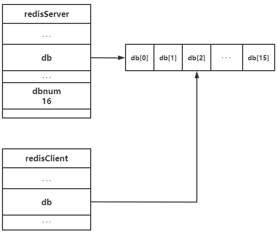 打包redis的rpm redis data_字符串