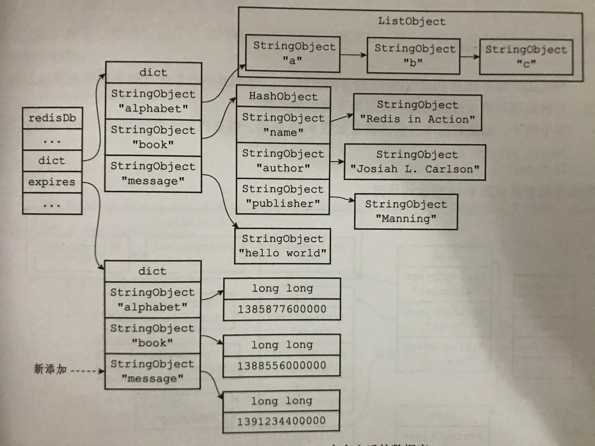 打包redis的rpm redis data_字符串_02