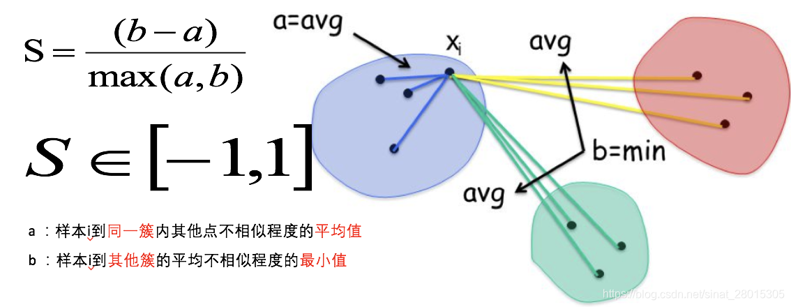 yarn日志聚合 日志聚类算法_yarn日志聚合_19