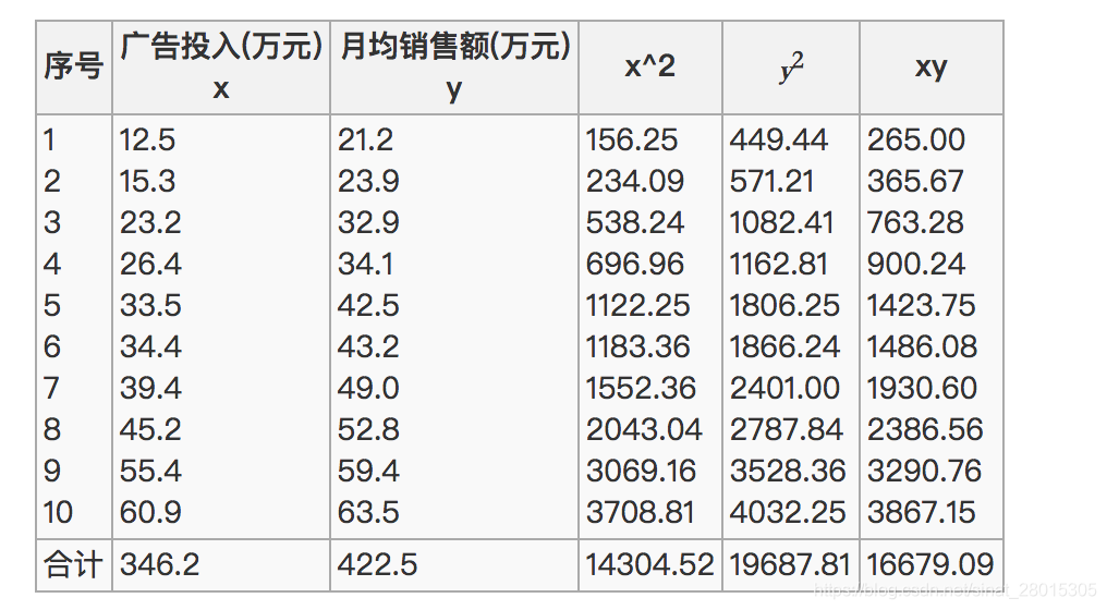 yarn日志聚合 日志聚类算法_yarn日志聚合_35