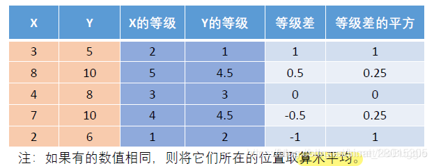 yarn日志聚合 日志聚类算法_算法_38