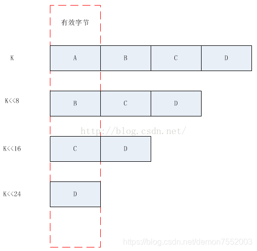 redis 实现定长数组 redis位数组_缓存