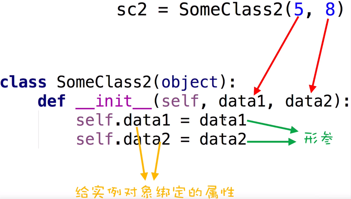 python声明一个队列 python声明一个类对象_class