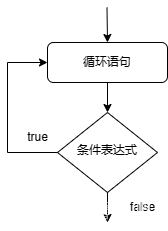 java while 能改成多线程的吗 java while语句格式_java while 能改成多线程的吗_02