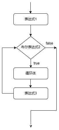 java while 能改成多线程的吗 java while语句格式_while循环_03