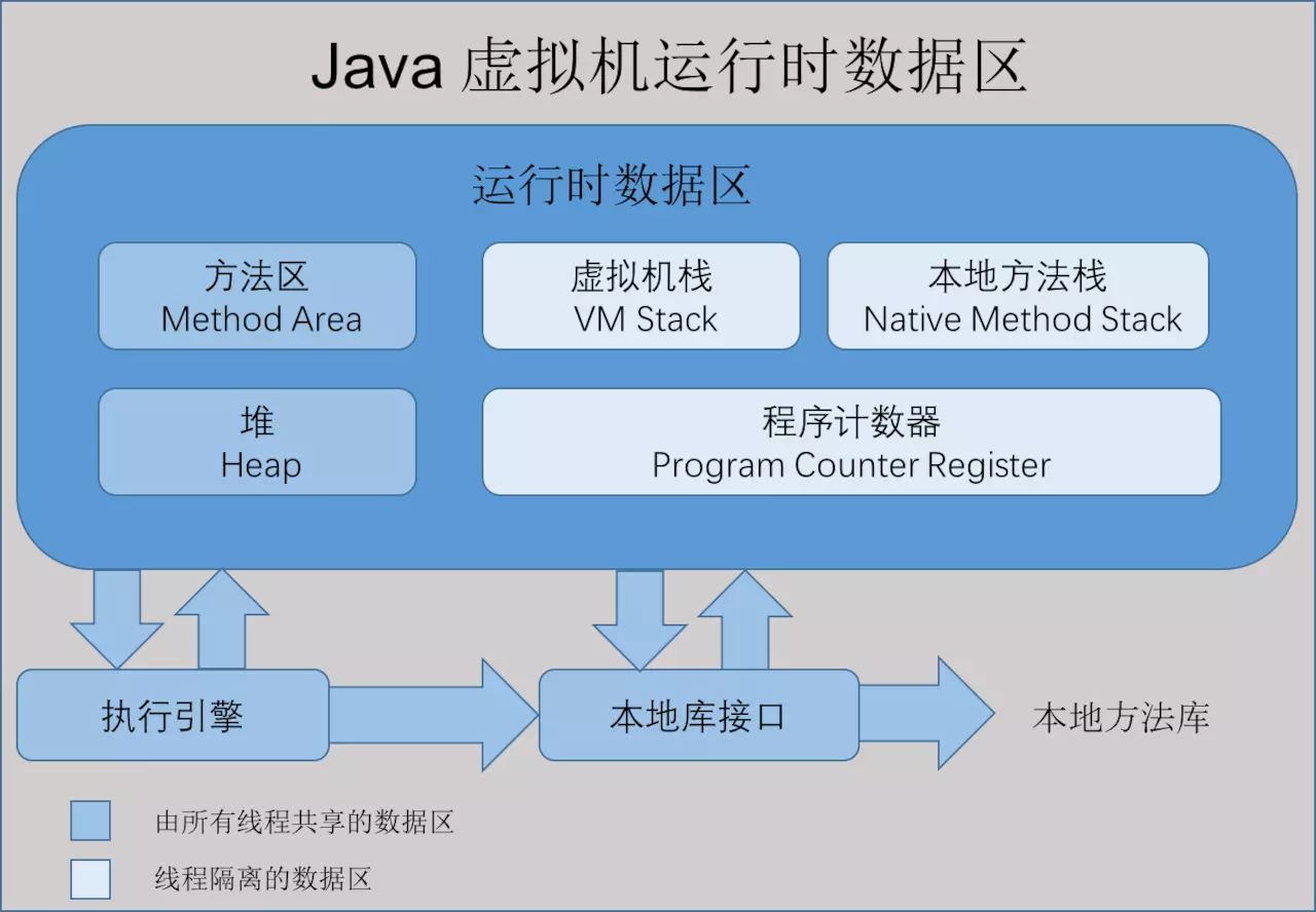 java JVM java jvm详解,java JVM java jvm详解_Java虚拟机,第1张