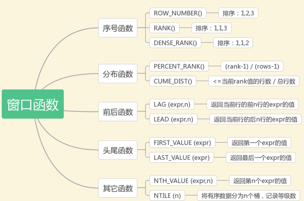 mysql窗口函数用法 mysql窗口函数 是用来干嘛_mysql窗口函数用法_02