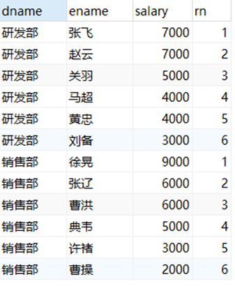 mysql窗口函数用法 mysql窗口函数 是用来干嘛_mysql_03