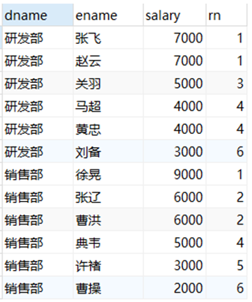 mysql窗口函数用法 mysql窗口函数 是用来干嘛_mysql窗口函数用法_04