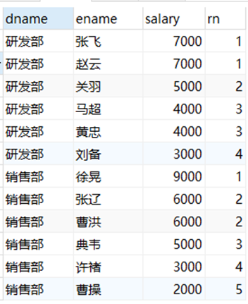 mysql窗口函数用法 mysql窗口函数 是用来干嘛_java_05