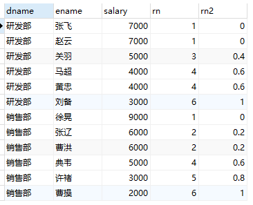 mysql窗口函数用法 mysql窗口函数 是用来干嘛_数据库_06