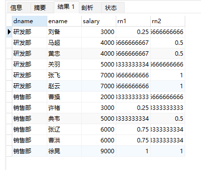 mysql窗口函数用法 mysql窗口函数 是用来干嘛_mysql窗口函数用法_07