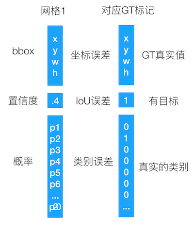 机器学习目标检测的过程 目标检测原理_特征向量_19