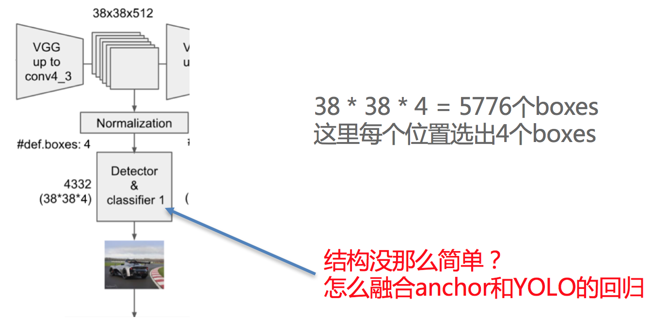 机器学习目标检测的过程 目标检测原理_机器学习目标检测的过程_22