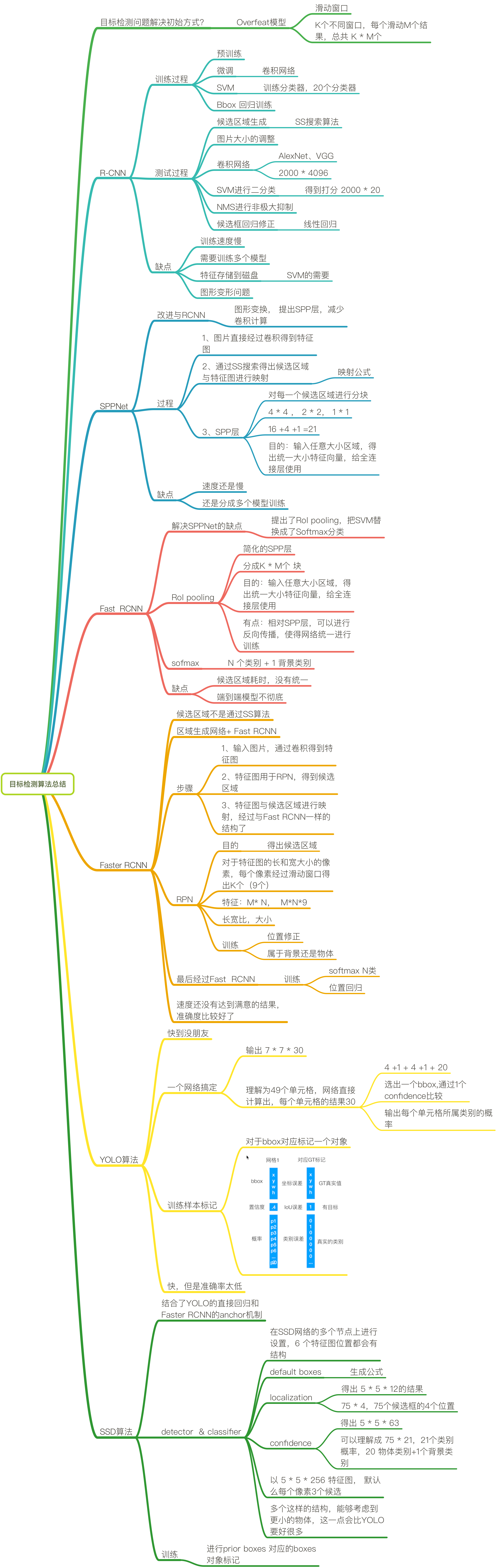 机器学习目标检测的过程 目标检测原理_特征向量_26