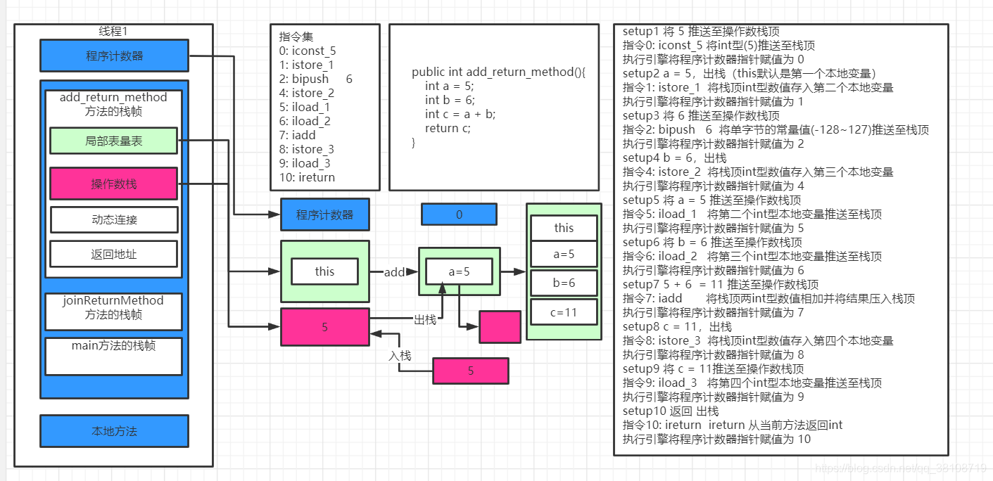 虚拟机vm虚拟化引擎有什么作用 虚拟机 虚拟化引擎_java