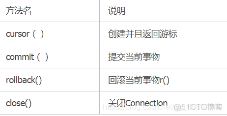 python在数据库中建表 python如何建立数据库_mysql_20