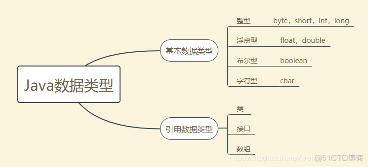 java数据表 java数据类型表_数据类型