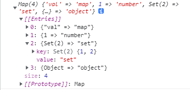 map 结构传参 jquery js map数据结构及原理_键值对