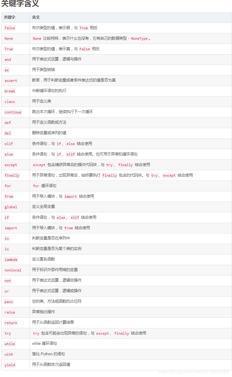 python只保留字符串中的字母和数字 python保留字定义的函数_python只保留字符串中的字母和数字