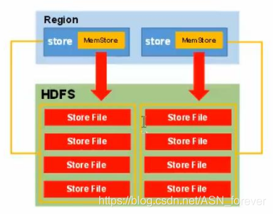 centos hbase服务重启 hbase regionserver启动就挂_元数据