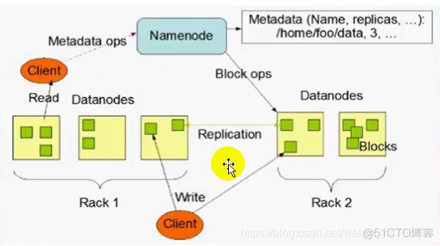 Hadoop中的pig是什么意思 hadoop hdp_数据_02