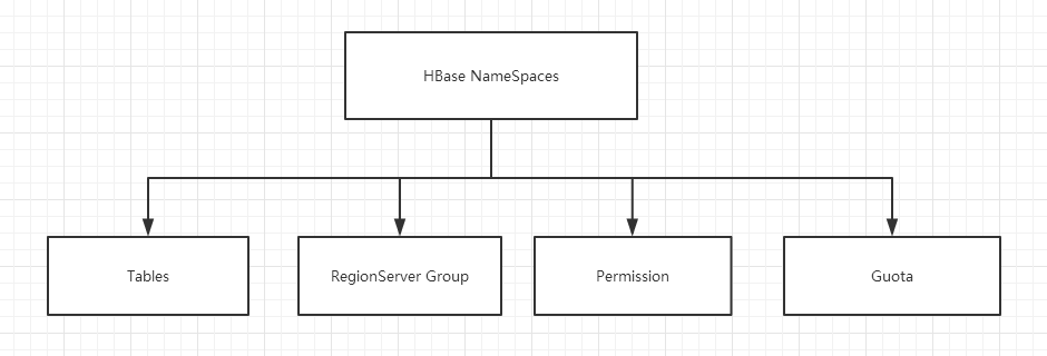 Hbase 比较String类型的数字 hbase字段长度_数据