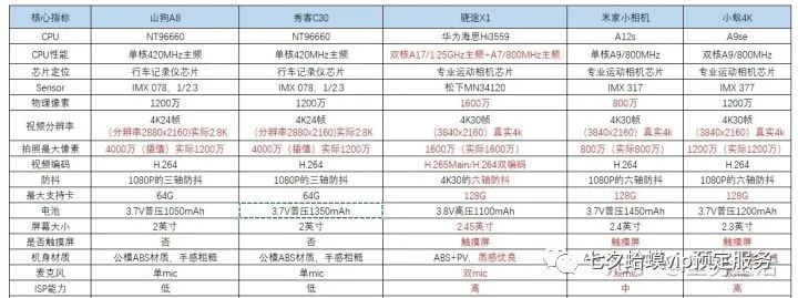 Android 踏板控制相机 踏板车运动相机_2020运动相机推荐_04