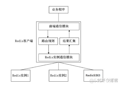 docker下搭建redis启动多端口实例 docker搭建redis集群弊端_Redis_02