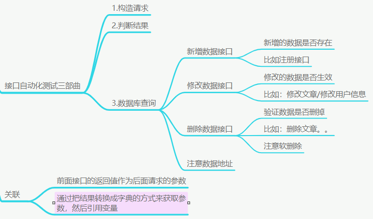 python接口自动化测试目录结构 python3接口自动化测试_json_05