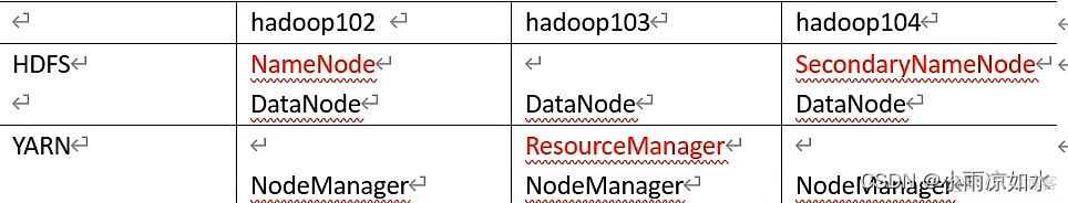 hadoop 重新初始话 初始化hadoop集群(执行命令后 )_hadoop_21